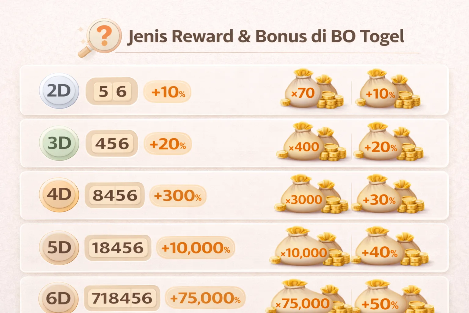 Ilustrasi hadiah taruhan di BO Togel, dengan berbagai jenis taruhan 2D, 3D, 4D, 5D, dan 6D.